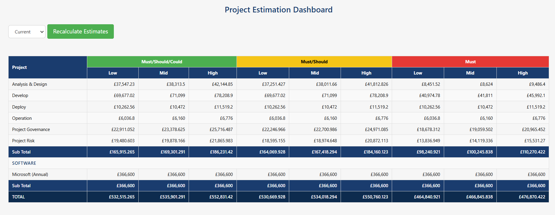 Project Estimation Dashboard